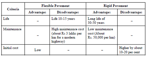 1787_Choice of Pavement - Road pavements.png